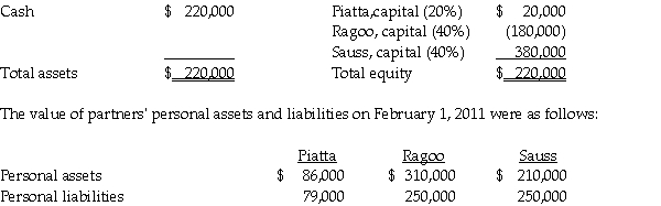 At the end of 2010, the partnership of Piatta, Ragoo, and Sauss was dissolved.By February 1, 2011, all assets had been converted into cash and all partnership liabilities were paid.The partnership balance sheet on February 1, 2011 (with partner residual profit and loss sharing percentages)was as follows:    Required: Prepare the final statement of partnership liquidation.