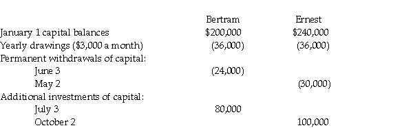 Use the following information to answer the question(s)  below. Bertram and Ernest share profits and losses equally after salary and interest allowances. Bertram and Ernest receive salary allowances of $40,000 and $60,000, respectively, and both partners receive 10% interest on their average capital balances. Average capital balances are calculated at the beginning of each month, regardless of when additional capital contributions or permanent withdrawals are made subsequently within the month. Partners' drawings of $3,000 per month are not used in determining the average capital balances. Total net income for 2011 is $240,000.    -If the average capital balances for Bertram and Ernest are $200,000 and $240,000, what will the total partnership profit allocations be for Bertram and Ernest in 2011? A)  $100,000 and $140,000 B)  $108,000 and $132,000 C)  $120,000 and $120,000 D)  $140,000 and $100,000