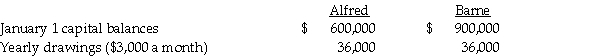 Use the following information to answer the question(s)  below. Alfred and Barne share profits and losses in a ratio of 2:3, respectively, after salary allowances, interest allowances and bonus allocations. Alfred and Barne receive salary allowances of $30,000 and $60,000, respectively, and both partners receive 10% interest based upon the balance in their capital accounts on January 1. Partners' drawings are not used in determining the average capital balances. Total net income for 2011 is $180,000. If net income after deducting the interest and salary allocations is more than $60,000, Barne receives a bonus of 5% of the original amount of net income.    -What is the total amount for the allocation of interest, salary, and bonus, and how much over-allocation is present? A)  $180,000 and $0 B)  $240,000 and $60,000 C)  $249,000 and $0 D)  $249,000 and $69,000