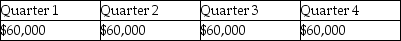 On January 5, 2011, Eagle Corporation paid $50,000 in real estate taxes for the calendar year.In March of 2011, Eagle paid $180,000 for an annual machinery overhaul and $10,000 for the annual CPA audit fee.What amount was expensed for these items on Eagle's quarterly interim financial statements? A)    B)    C)    D)   
