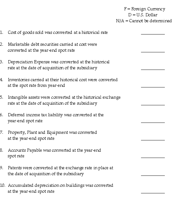 Each of the following accounts has been converted to U.S.dollars from a foreign subsidiary's financial statements.Based on the information given, determine if the U.S.dollar or a foreign currency is the functional currency of the subsidiary.   