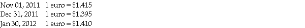 On November 1, 2011, Ross Corporation, a calendar-year U.S.corporation, invested in a purely speculative contract to purchase 1 million euros on January 30, 2012, from Trattoria Company, an Italian brokerage firm.Ross agreed to purchase 1,000,000 euros from Trattoria at a fixed price of $1.420 per euro.Trattoria agreed to transmit 1,000,000 euros to Ross on January 30, 2012.Net settlement is not permitted.The spot rates for euros are:    The 30-day futures rate for euros on December 31, 2011 was $1.405. Required: Prepare the General Journal entries that Ross would record on November 1, December 31, and January 30.