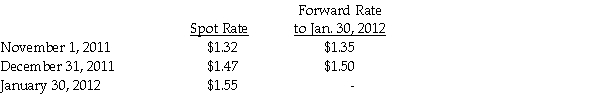 On November 1, 2011, Moddel Company (a U.S.corporation)entered into a 90-day forward contract to purchase 200,000 British pounds.The purpose of the forward contract is to hedge a commitment to purchase special equipment on January 30, 2012 from a British firm Jeckyl Inc.The invoice price on the purchase commitment is denominated in British pounds.The forward contract is not settled net.Assume Moddel uses a 12% interest rate.Use a fair value hedge. The relevant exchange rates are stated in dollars per pound:    Required: 1.What journal entry did Moddel record on November 1, 2011? 2.What journal entries did Moddel record on December 31, 2011? 3.What journal entries did Moddel record on January 30, 2012 if the purchase was made?