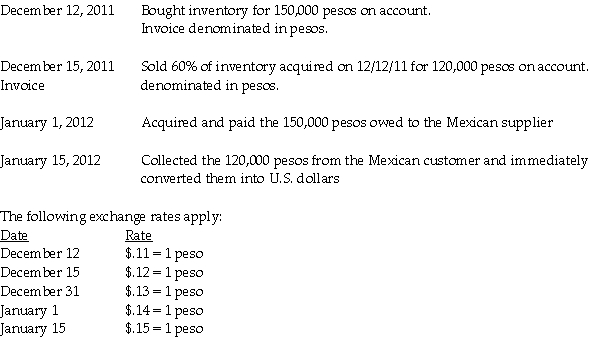 Johnson Corporation (a U.S.company)began operations on December 1, 2010, when the owner contributed $100,000 of his own money to establish the business.Johnson then had the following import and export transactions with unaffiliated Mexican companies:    Required: 1.What were Sales in the income statement for the year ended December 31, 2011? 2.What was the COGS associated with these sales? 3.What is the Accounts Payable balance in the balance sheet at December 31, 2011? 4.What is the Inventory balance in the balance sheet at December 31, 2011?