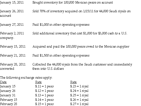 Piel Corporation (a U.S.company)began operations on January 1, 2011, when common stock was issued for $250,000.In the first two months of operations, Piel had the following transactions:    Required: Complete the summary income statement and balance sheet for the month ended January 31, 2011 and February 28, 2011, assuming there were no other transactions.   