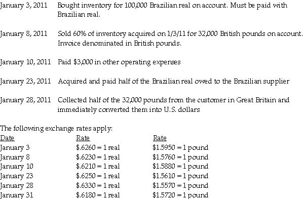 Meric Corporation (a U.S.company)began operations on January 1, 2011, when the owner borrowed $150,000 to start the company.In the first month of operations, Meric had the following transactions:    Required: Complete the summary income statement and balance sheet for the month ended January 31, 2011 assuming there were no other transactions.   