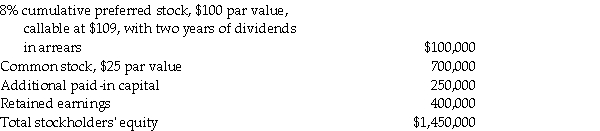 Savy Corporation's stockholders' equity on December 31, 2010 was as follows:   On January 1, 2011, Paul Corporation purchased a 70% interest in Savy's common stock for $2,100,000.On this date the book values of Savy's assets and liabilities are equal to their fair values. Required: 1.Determine the book value of the common stockholders' equity for Savy Corporation on January 1, 2011. 2.What is the amount of goodwill reported on the consolidated balance sheet for Paul Corporation and Subsidiary at January 2, 2011? 3.On January 2, 2011, Paul purchased 70% of Savy's preferred stock for $50,000.Prepare the journal entry(ies)for Paul for this purchase on January 2, 2011. 4.Prepare the elimination entry on the consolidating work papers for the Investment in Savy, Preferred Stock and Savy's Preferred Stock on January 2, 2011.<div style=padding-top: 35px> 