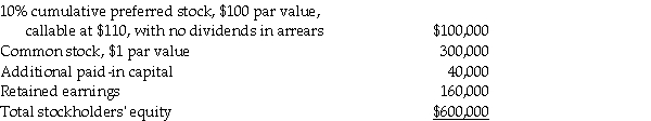 Stello Corporation's stockholders' equity on December 31, 2010 was as follows:   On January 1, 2011, Kaprelian Corporation paid $300,000 for a 90% interest in Stello's common stock.On January 1, 2011, the book values of Stello's assets and liabilities were equal to fair values.On January 2, 2011, Kaprelian Corporation paid $100,000 for a 90% interest in Stello's preferred stock. Required: 1.Determine the book value of the common stockholders' equity for Stello Corporation on January 1, 2011. 2.Prepare the journal entry(ies)on January 1, 2011 for Kaprelian Corporation. 3.Prepare the journal entry(ies)on January 2, 2011 for Kaprelian Corporation. 4.For the year ending December 31, 2011, Stello Corporation reported net income of $50,000.Stello Corporation declared and paid dividends of $10,000 to preferred stockholders and $10,000 to common stockholders.Prepare the journal entries for Kaprelian Corporation relating to this information.<div style=padding-top: 35px> 