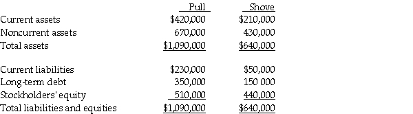 Pull Incorporated and Shove Company reported summarized balance sheets as shown below, on December 31, 2011.    On January 1, 2012, Pull purchased 70% of the outstanding capital stock of Shove for $392,000, of which $92,000 was paid in cash, and $300,000 was borrowed from their bank.The debt is to be repaid in 10 annual installments beginning on December 31, 2012, with each payment consisting of $30,000 principal, plus accrued interest. The excess fair value of Shove Company over the underlying book value is allocated to inventory (60 percent)and to goodwill (40 percent). Required: Calculate the balance in each of the following accounts, on the consolidated balance sheet, immediately following the acquisition. a.Current assets b.Noncurrent assets c.Current liabilities d.Long-term debt e.Stockholders' equity