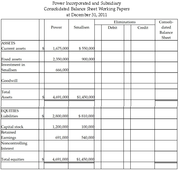 On January 2, 2011, Power Incorporated paid $630,000 for a 90% interest in Smallsen Company.Smallsen's equity at that time amounted to $600,000, and their book values for assets and liabilities recorded approximated their fair values.Smallsen did not issue any additional stock in 2011.At December 31, 2011, the two companies' balance sheets are summarized as follows:    Required: Complete the consolidation worksheet for Power Incorporated and Subsidiary at December 31, 2011.