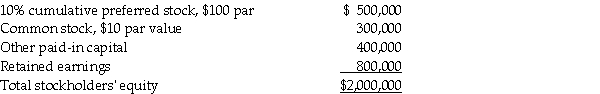 Plum Corporation paid $700,000 for a 40% interest in Satin Company on January 1, 2011 when Plum's stockholders' equity was as follows:    On this date, the book values of Plum's assets and liabilities equaled their fair values and there were no dividends in arrears. Required: Calculate the amount recorded in the Investment in Satin Company and the amount of implied Goodwill in this transaction.