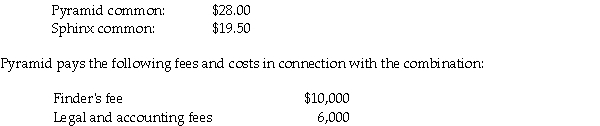 Balance sheet information for Sphinx Company at January 1, 2011, is summarized as follows:    Sphinx's assets and liabilities are fairly valued except for plant assets that are undervalued by $50,000.On January 2, 2011, Pyramid Corporation issues 20,000 shares of its $10 par value common stock for all of Sphinx's net assets and Sphinx is dissolved.Market quotations for the two stocks on this date are:    Required: 1.Calculate Pyramid's investment cost of Sphinx Corporation. 2.Calculate any goodwill from the business combination.