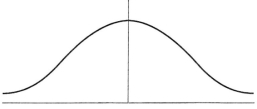 What does the vertical line in the normal distribution represent?   A) Median B) Mode C) Mean D) Central tendency