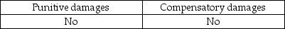 <strong>Auditors may be liable to their clients for:</strong> A) B) C) D)