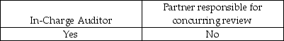 The Sarbanes-Oxley Act requires which employees of an accounting firm to rotate off the engagement every five years? A) B) C) D)