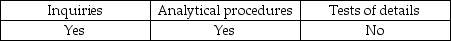 <strong>Evidence for a review engagement consists primarily of:</strong> A)   B)   C)   D)   <div style=padding-top: 35px> 