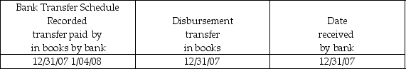 Which of the following cash transfers results in a misstatement of cash on December 31, 2007? A)    B)    C)    D)    