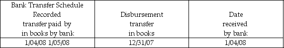 Which of the following cash transfers results in a misstatement of cash on December 31, 2007? A)    B)    C)    D)    