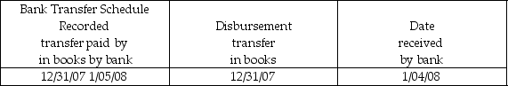 Which of the following cash transfers results in a misstatement of cash on December 31, 2007? A)    B)    C)    D)    