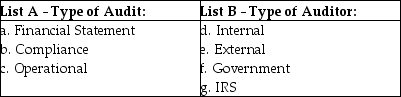 Match the engagement described to the (A) type of audit and (B) auditor that would perform the engagement. Each engagement will have an answer from List-A and List-B. An answer can be used once, more than once, or not at all.     Engagement: 1. Evaluate a company's payroll processing for economy. 2. Evaluate/determine if bank covenants are being met. 3. Evaluate financial statements that are to be submitted to a bank. 4. Evaluate the promptness of materials inspection in a manufacturer's receiving department. 5. Determine if Medicare reimbursements are in accordance with the Healthcare Financing Administration (HCFA). 6. Determine if the tax return of a multinational corporation is in accordance with the tax code. 7. Determine if a public school is properly applying their reimbursement for the payment-in-kind program. 8. Determine the effectiveness of the department of defense starwars project.