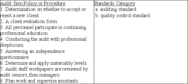 Listed below are policies or procedures that the Crystal Cove audit firm has in place.For each identified policy or procedure state if it is an auditing standard or a quality control standard.   