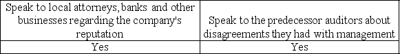 <strong>A successor auditor may perform which of the following for a new audit client?</strong> A) B) C) D)