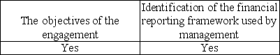 <strong>Which is usually included in an engagement letter?</strong> A) B) C) D)