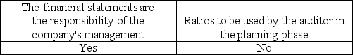 <strong>Which is usually included in an engagement letter?</strong> A) B) C) D)