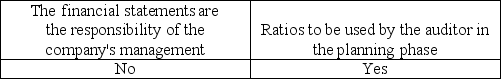 <strong>Which is usually included in an engagement letter?</strong> A) B) C) D)