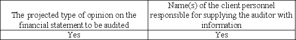 <strong>Which is usually included in the engagement letter?</strong> A) B) C) D)