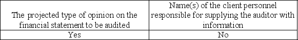 <strong>Which is usually included in the engagement letter?</strong> A) B) C) D)
