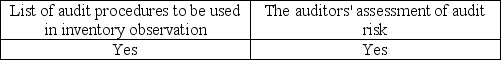 <strong>Which is usually included in the engagement letter?</strong> A) B) C) D)