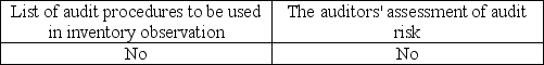 <strong>Which is usually included in the engagement letter?</strong> A) B) C) D)