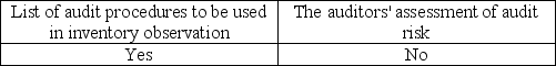 <strong>Which is usually included in the engagement letter?</strong> A) B) C) D)