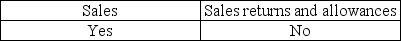 Cutoff misstatements can occur for A)    B)    C)    D)   