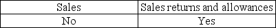 Cutoff misstatements can occur for A)    B)    C)    D)   