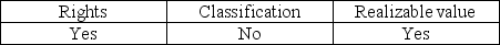 Which of the following balance-related objectives applies to auditing the general cash account? A)    B)    C)    D)   