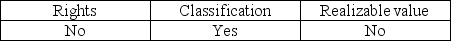 Which of the following balance-related objectives applies to auditing the general cash account? A)    B)    C)    D)   