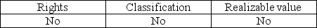 Which of the following balance-related objectives applies to auditing the general cash account? A)    B)    C)    D)   