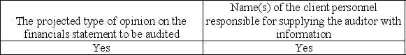 <strong>Which is usually included in the engagement letter?</strong> A) B) C) D)