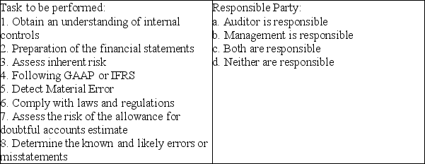 Harker, CPA Is in the Audit Planning Phase of Dracule