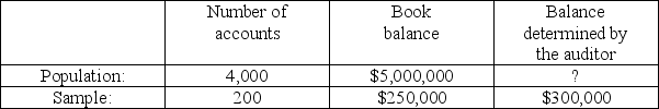Using statistical sampling to assist in verifying the year-end accounts payable balance, an auditor has accumulated the following data:   Projecting the misstatement to the population, the auditor's estimate of year-end accounts payable balance would be: A) $5,050,000. B) $5,125,000. C) $6,000,000. D) $6,150,000.