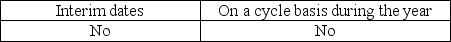 <strong>The physical counting of inventory may be performed at which of the following times?</strong> A) B) C) D)
