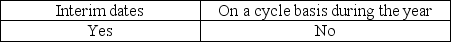 <strong>The physical counting of inventory may be performed at which of the following times?</strong> A) B) C) D)