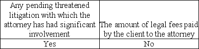 <strong>What needs to be included in a letter of inquiry sent to a client's legal counsel?</strong> A) B) C) D)