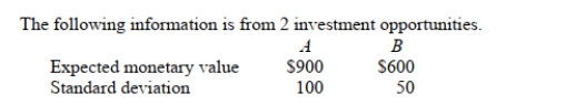 <strong>SCENARIO 20-3 Referring to Scenario 20-3, which investment has the optimal return to risk ratio?</strong> A) Investment A B) Investment B C) The investments are equal. D) It cannot be determined.