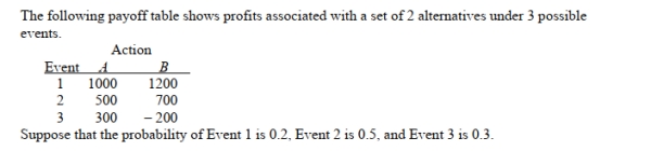 SCENARIO 20-5   -Referring to Scenario 20-5, what is the optimal action using maximin criterion?