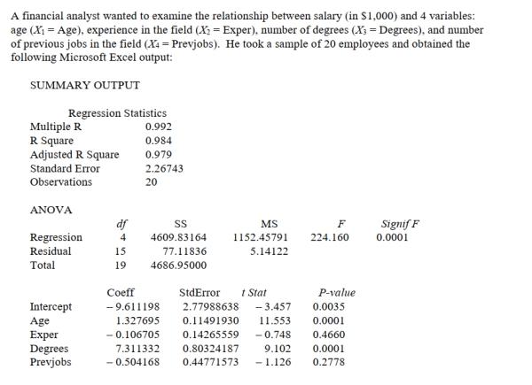 SCENARIO 18-3   -Referring to Scenario 18-3, the net regression coefficient of X2 is ________.