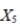 SCENARIO 15-6   -True or False: Referring to Scenario 15-6, the variable    should be dropped to remove collinearity?