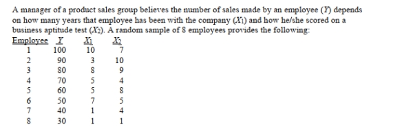 SCENARIO 14-1   -Referring to Scenario 14-1, if an employee who had been with the company 5 years scored a 9 on The aptitude test, what would his estimated expected sales be? A)  79.09 B)  60.88 C)  55.62 D)  17.98
